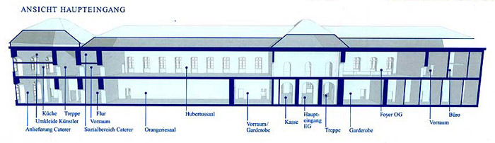 Picture: Cross section through the building